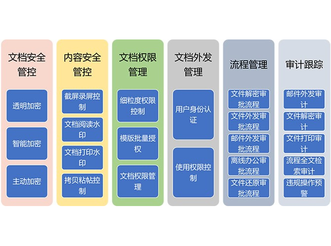 电子文档安全管理系统（CDG）