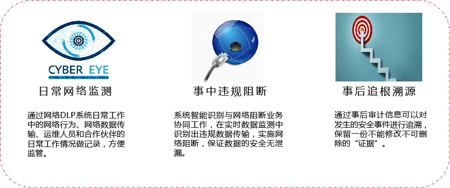 网络数据泄露防护系统（NetDLP）