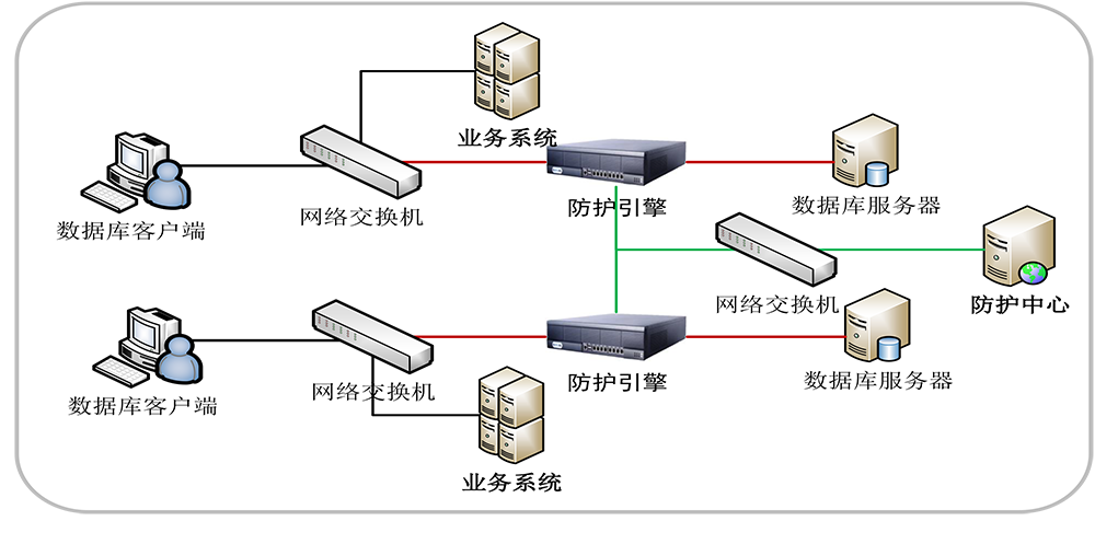 亿赛通数据库防火墙（DAS-FW）